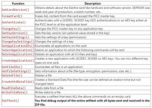 DIY RFID E-Lock Upgraded to Work with Desfire EV1 Cards, Library Compatible for Teensy/Arduino