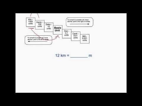 Metric Conversions: Ladder Method