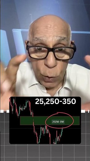 Index View for 24th July 25 by Prakash Gaba