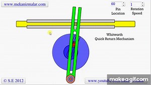 Whitworth Quick Return Mechanism on Make a GIF