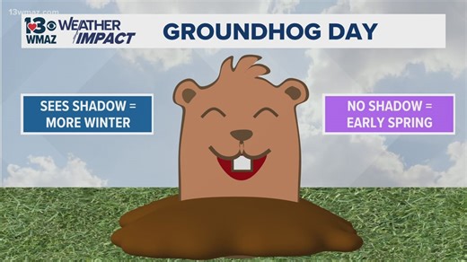 Groundhog Day: How did this strange tradition start?