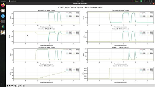 MicroGrid_Edge_AI_Energy_Management_System