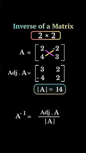 Calculus & Algebra Hacks: Matrix Inversion