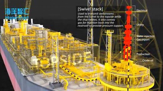 FPSO基础知识介绍_高清1080P在线观看平台_腾讯视频