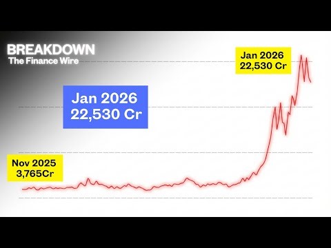 FII Selling January 2026 | Foreign Investors Kyun Nikal Rahe Hain?