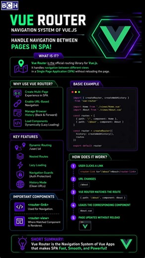 Vue Router Navigation System | Stop Reloading Pages! Use Vue Router Like a Pro 🚀 | Explained Simply!