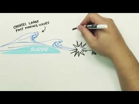 Storm Surge Fast Draw