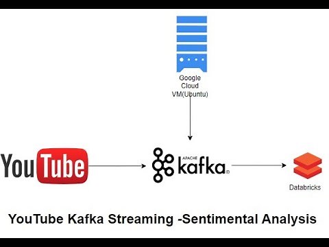 Creating Multiple Apache Kafka Brokers on a Single Server