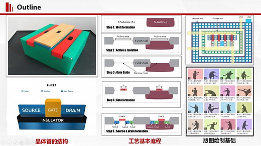 芯片版图设计基础概述