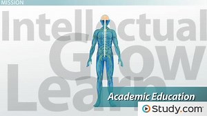 For-Profit and Not-For-Profit Colleges