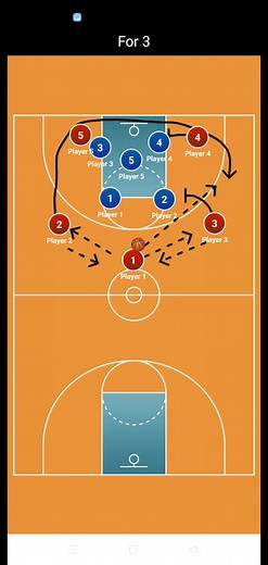 3 oit, 2 in motion offense. no 2 get open for 3pts shot. #tiktokviralvideo #tiktok #tiktokviral #friendship #ballislife🏀 #coach