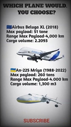 Airbus Beluga XL vs Antonov An-225 | World's Largest Cargo Aircraft Comparison #short