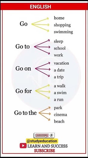 26Learn Common English Phrases with "Go" English Speaking Practice Learn and Success