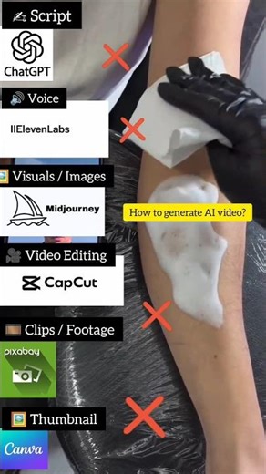 How to make AI generated videos?