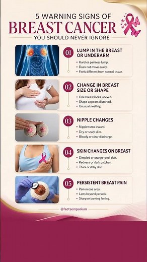 5 Silent Signs of Breast Cancer | Catch It Early, Save a Life #healthylifestyle #healthtips #health