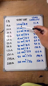 857K views · 6.7K reactions | Cable chart ng breaker at wire na gamitin #electricaltutorial | Electrical Tutorial | Facebook