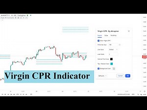 Virgin CPR Indicator | By Atropine | Trading view | Indicators | Pivot Point Trading | Narrow CPR.