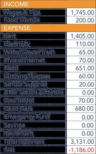 Every family deserves a place to call home. — Path Home