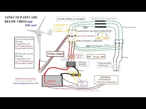 Wind Turbine Brake & Safety Controls, full design by Olympic Power Controls™