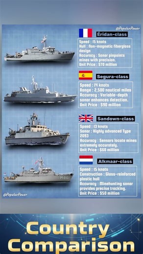 Top Mine Countermeasure Ships Comparison ⚓ | Eridan vs Segura vs Sandown vs Alkmaar Class