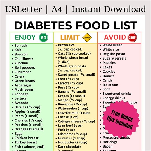 Diabetes Food List PDF | Diabetic Diet Plan & Blood Sugar Friendly Foods | Diabetes Food Chart | Diabetic Diet Sheet | Diabetes Grocery List - Etsy