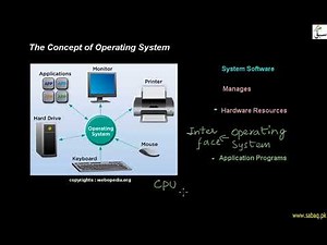 The Concept of Operating System, Computer Science Lecture | Sabaq.pk