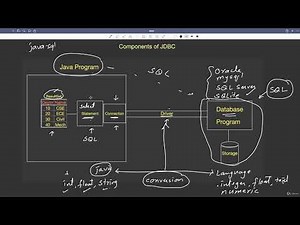 Lecture 28.5: Writing First JDBC Program & java.sql package & Architecture | SQLite [Abdul Bari]