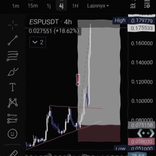 Understanding Kalimasada Patterns in Crypto Trading