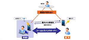 スマホ内線化機能 | クラウドPBX Flat-Phone