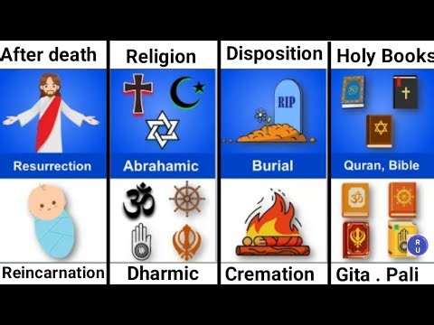 A comparison of Abrahamic vs dharmic traditions | religion comparison