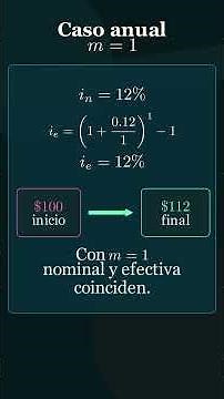 Nominal Rate vs. Effective Rate