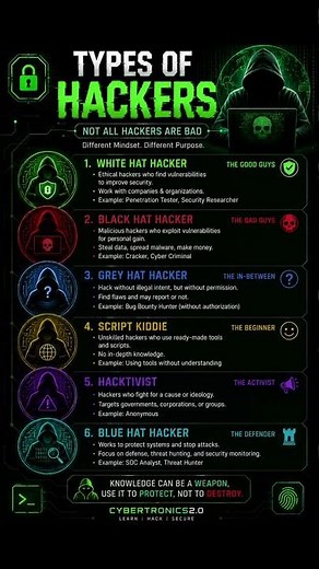 Types of Hackers 👨‍💻👾 #ethicalhacking