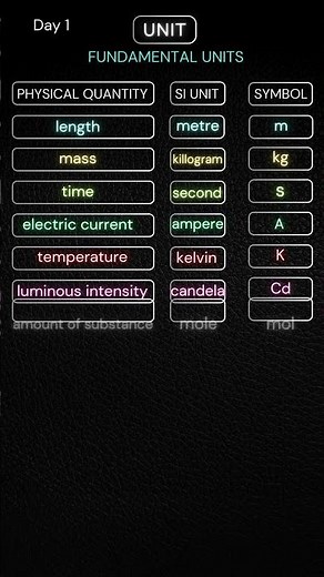 Mastering Physics from the ground up!