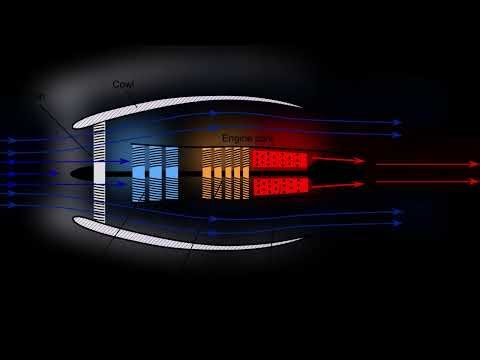 Modern high bypass turbofan jet engines