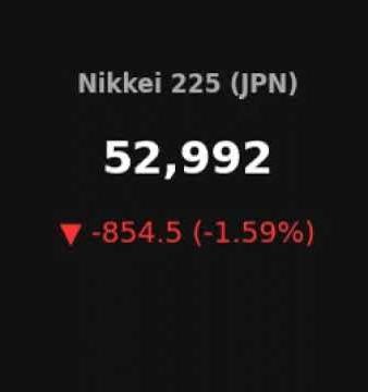 Global Markets Hourly Tracker | 2026-01-26 01:05