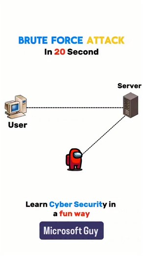 Microsoft Guy on Instagram: "Cyber security.. #tech #pc #computer #technology #networking #network #password #technology #server #science #trick #cyber #security"