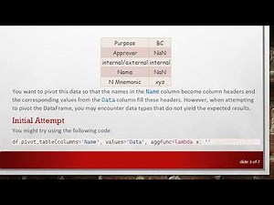 Pivoting DataFrame in Python: Convert Rows to Columns with Pandas