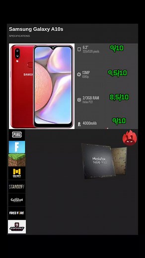 Samsung Galaxy A10s: Features and Specs Review