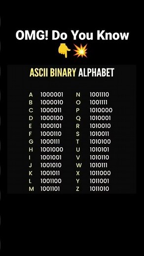 ASCII Code in Computer | ASCII Binary Alphabet #ascii #code #computer