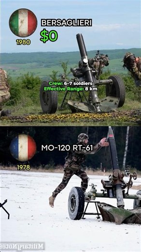 🇮🇹 Italy's Heavy Mortar vs France's Legendary RT-61