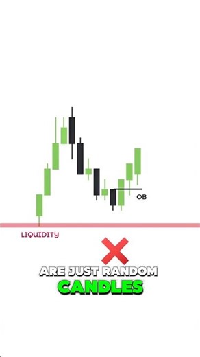 Most Traders Buy Fake Order Blocks 🚨
