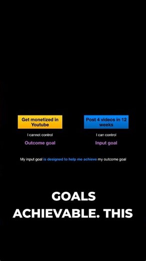 Achieve Your Goals! Outcome vs. Input Goals Explained