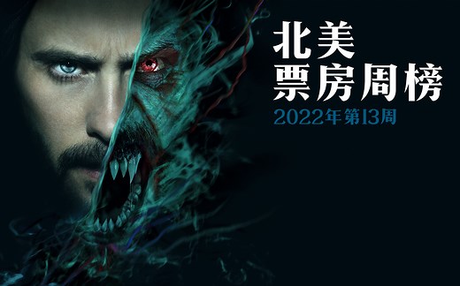 【TNABO】北美票房周榜 2022年第13周：《暗夜博士：莫比亚斯》超预期开画