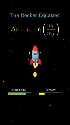 Cosmos in Motion | This Equation Explains All Space Travel! #RocketScience #Physics #Space #Aerospace #NASA #Rocket Ever wondered how massive rockets reach... | Instagram