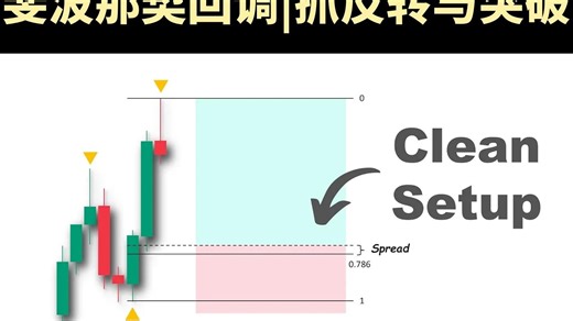 SmartRisk|斐波那契回调|抓反转与突破