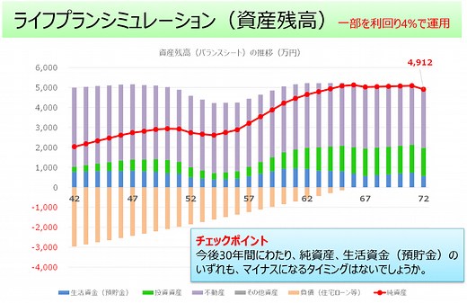 【無料配布】ライフプランシミュレーション用ツール（Excel）のご案内 - 資産形成ハンドブック