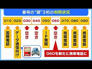 携帯番号「０６０」新たに追加へ…枯渇に備えて 人口減少でなぜ番号が足りない？【山中真の暮らしのケーザイ塾】（2024年10月9日）