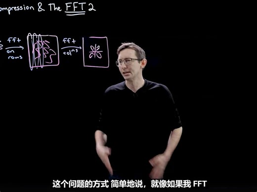 图像压缩： 快速傅里叶变换FFT