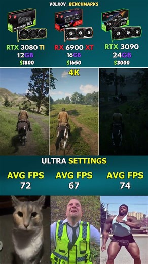 RTX 3090 vs RX 6900 XT vs RTX 3080 Ti – Who Really Wins? #pcgaming #shorts