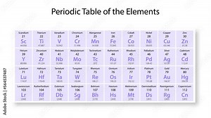 Nickel (Ni) symbol chemical element of the periodic table